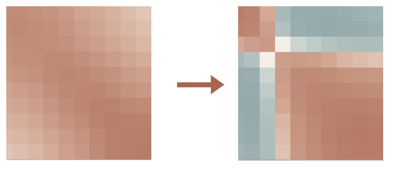Go2 cross-bin gradient cosine similarity changing during training